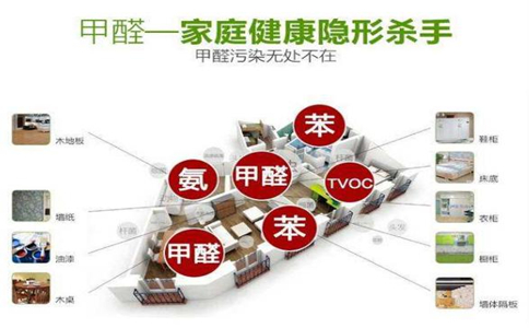 清水能吸甲醛嗎 清水能吸甲醛嗎