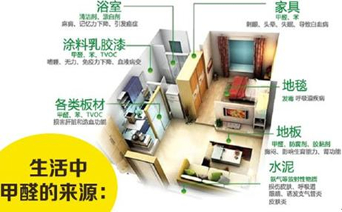 房子通風甲醛嗎 房子通風甲醛嗎
