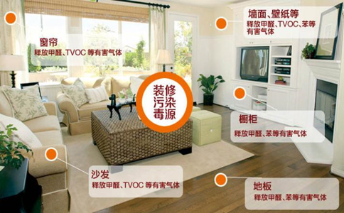 吸入甲醛會頭暈嗎 吸入甲醛會頭暈嗎